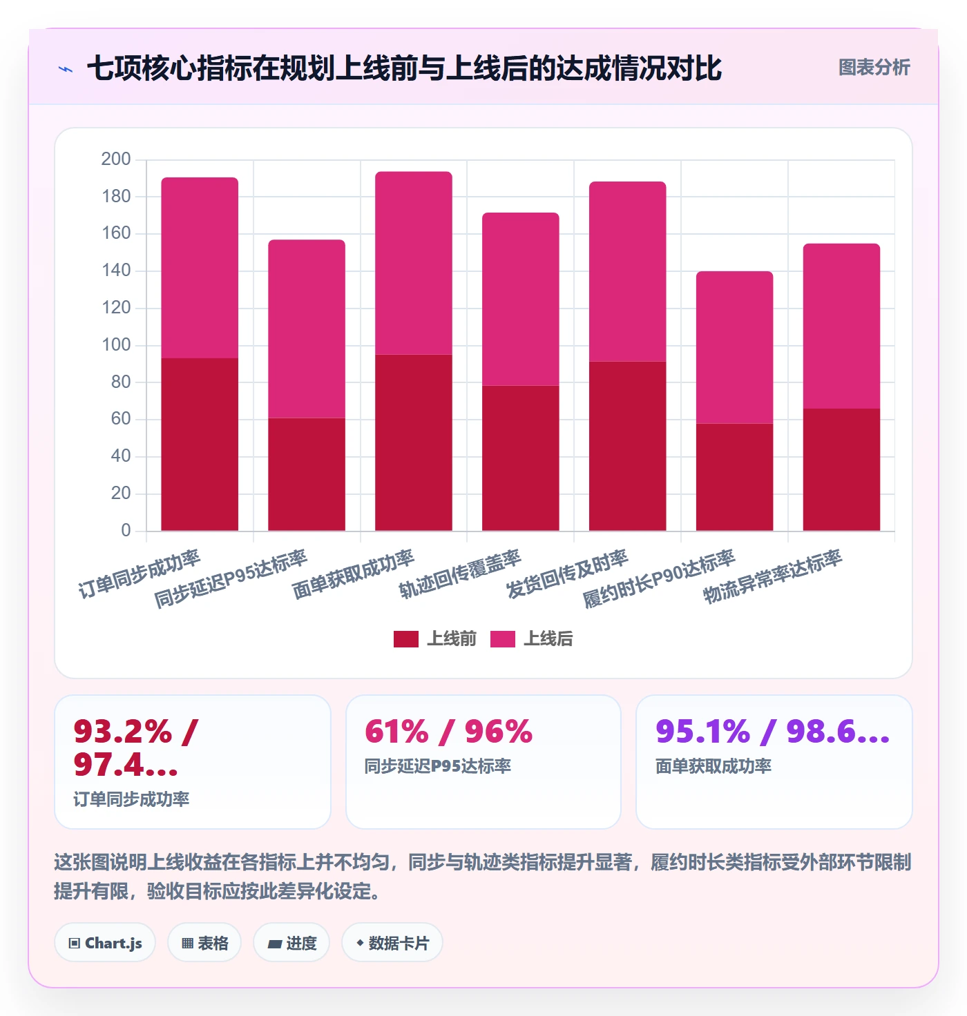 erp跨境电商规划方法:订单同步与跨境物流如何衔接