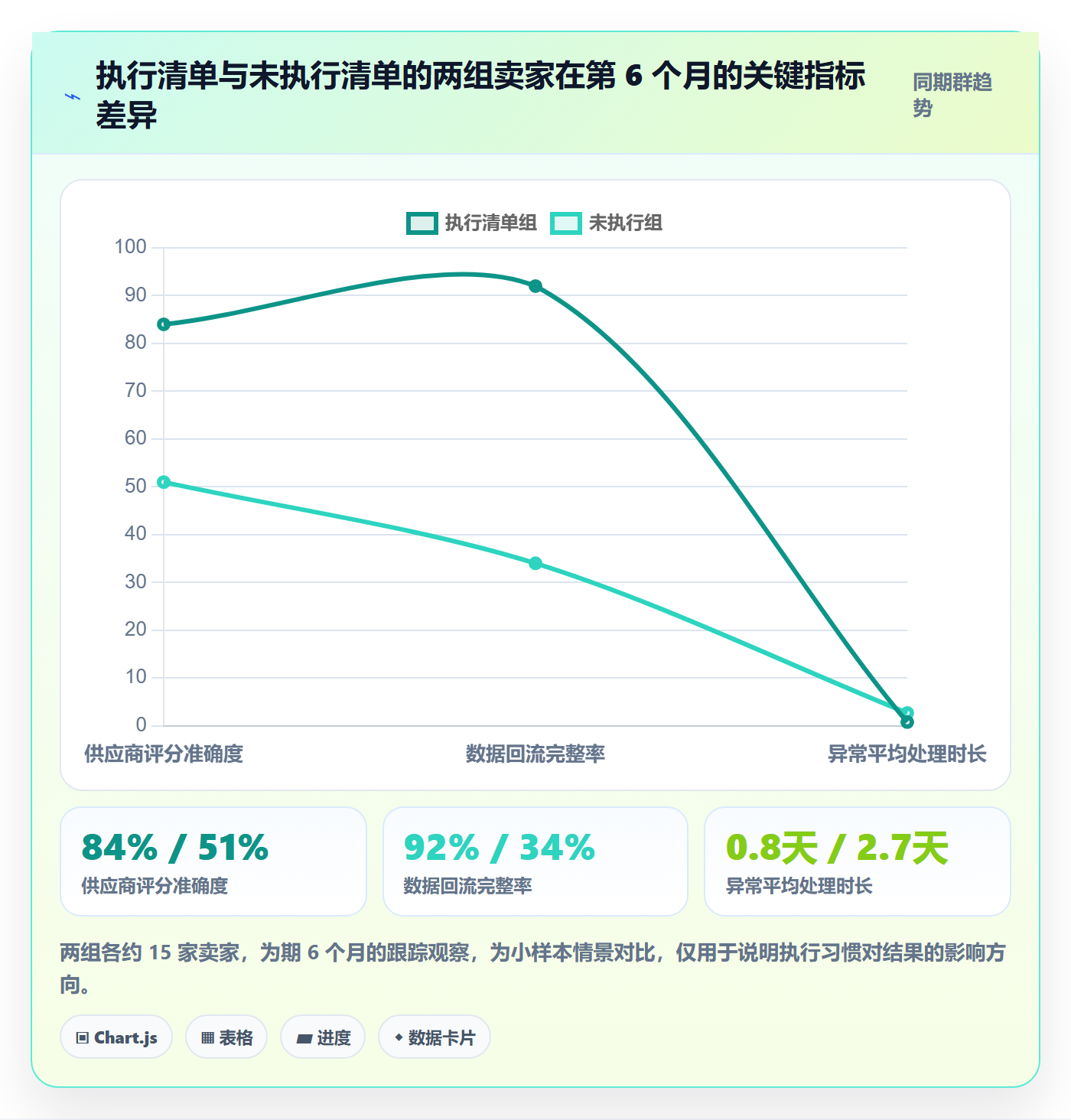 跨境电商一站式服务怎么用？选品采购场景下的日常管理拆解