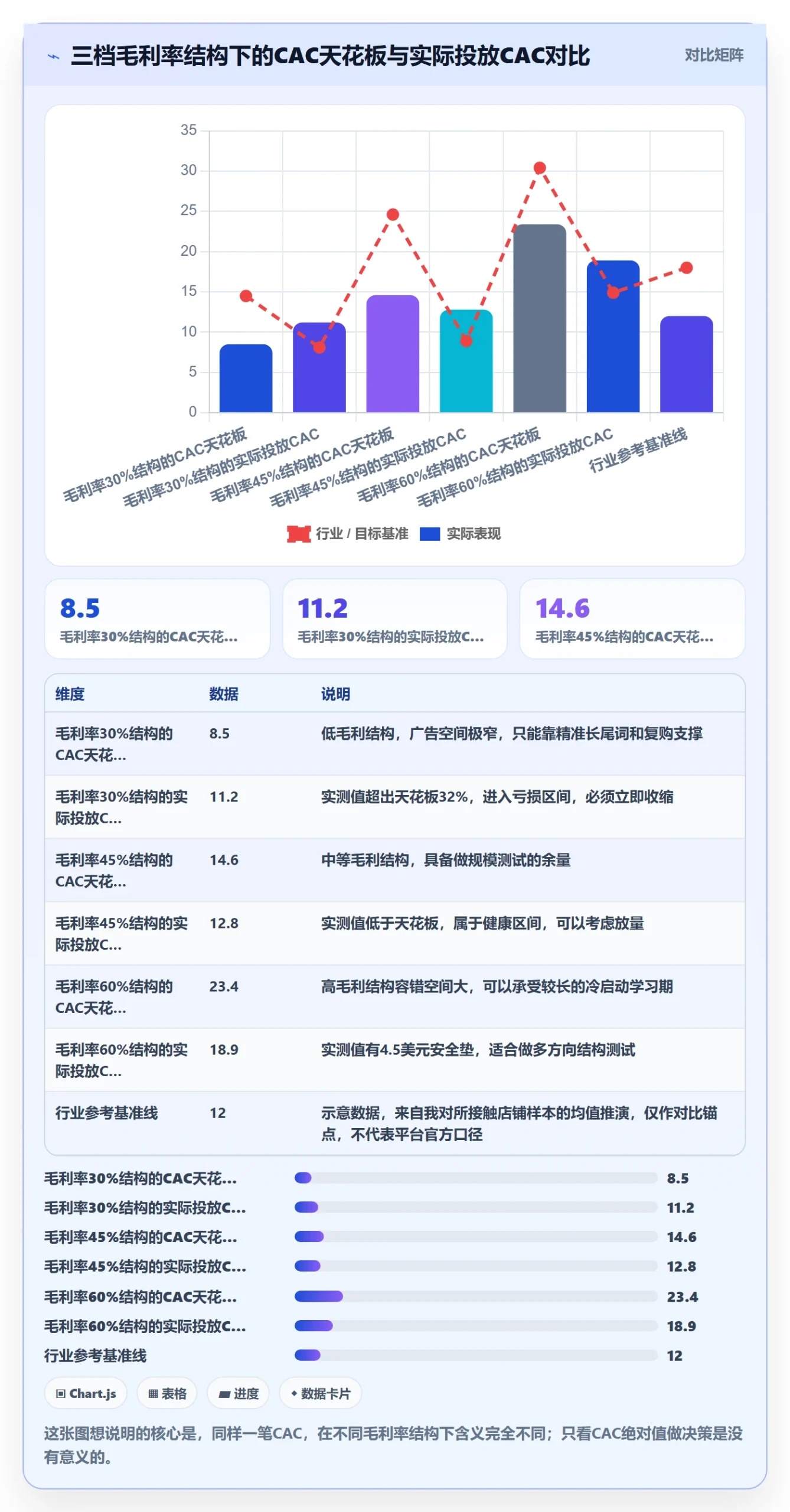 跨境电商运营趋势观察:广告投放从哪里开始