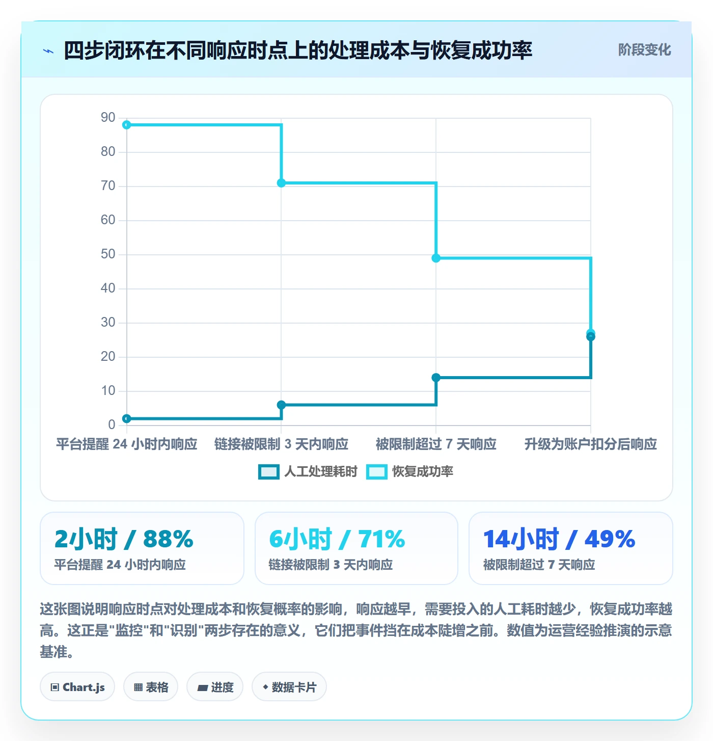 跨境电商一站式服务场景解析：运营推广中的平台规则怎么处理