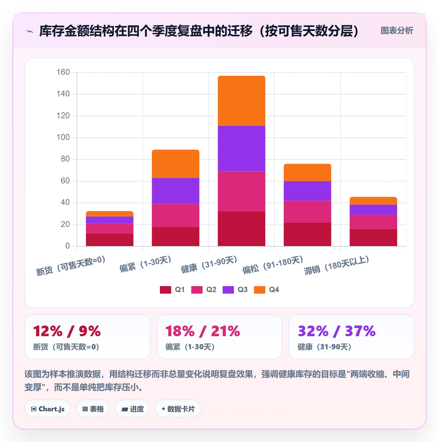 erp跨境电商实用方法：围绕采购补货建立季度复盘