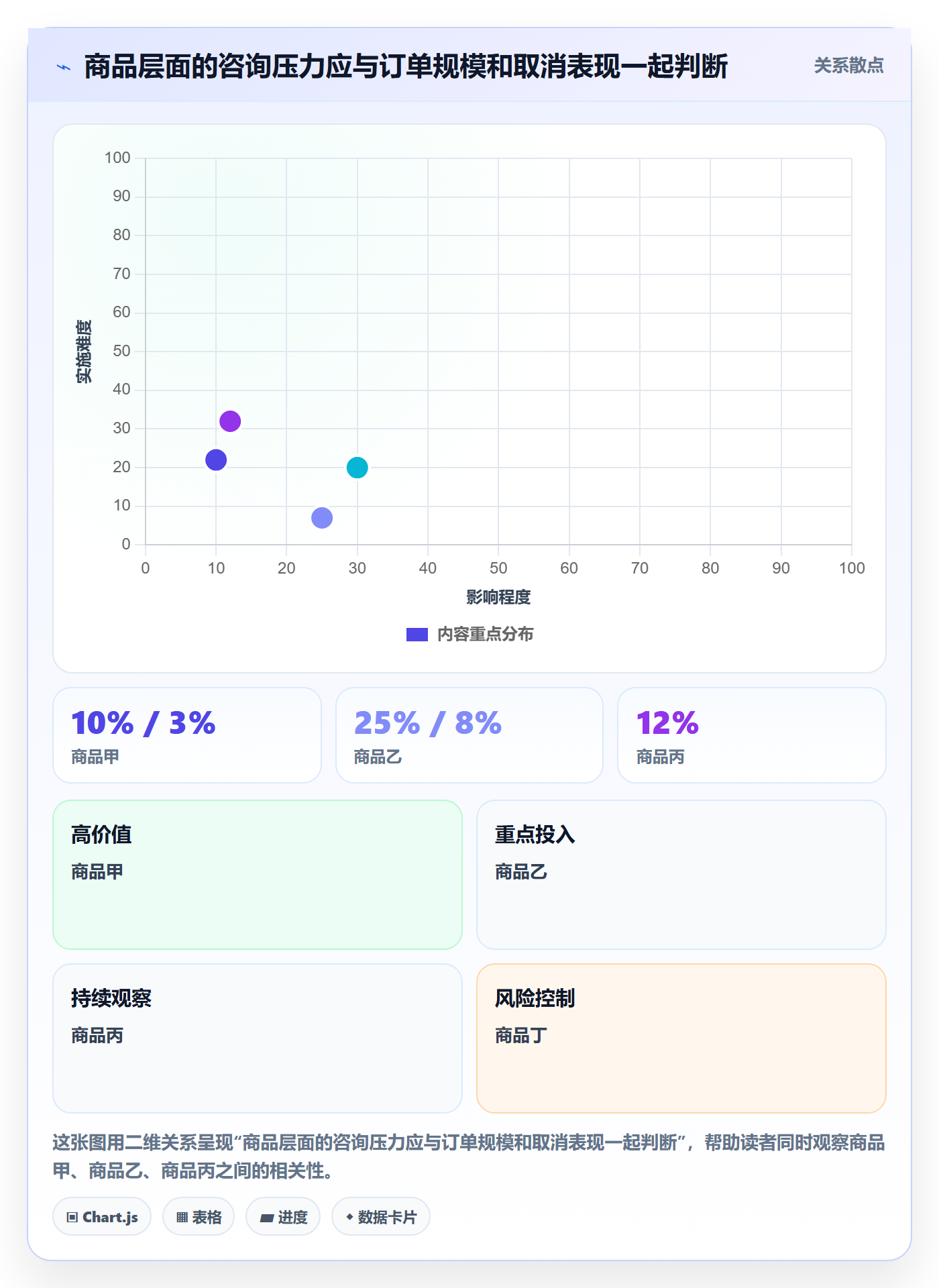 temu客户服务全解析：重点看懂活动流量