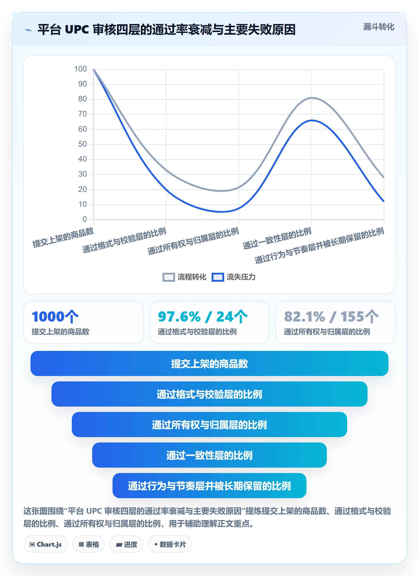 UPC码应用思路：围绕平台审核拆解系统搭建