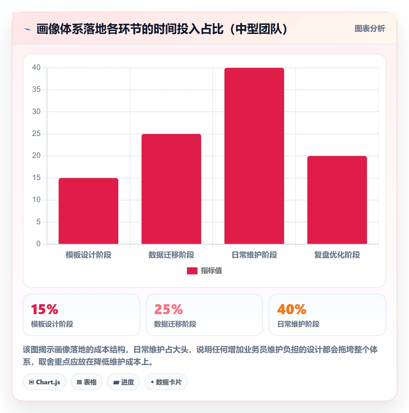 外贸数据分析平台管理模板:围绕客户画像开展精细化运营