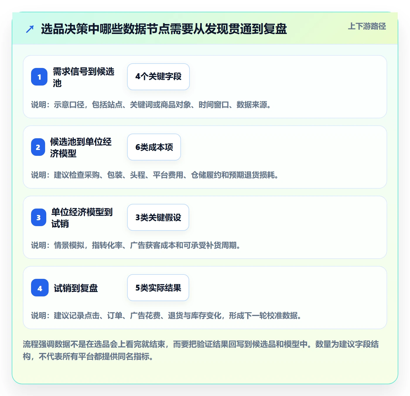 跨境电商问题诊断：选品策略如何用工具对比改进