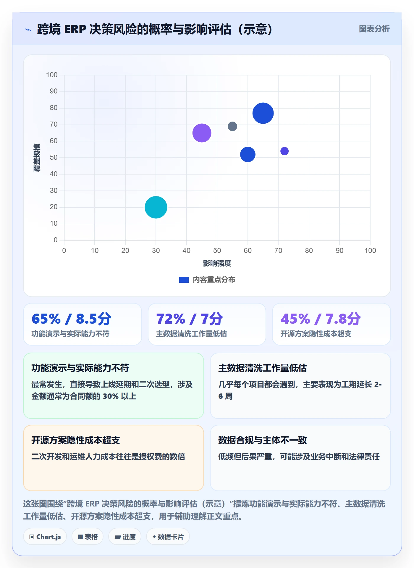 erp跨境电商决策指南：用标准化管理判断系统实施方案