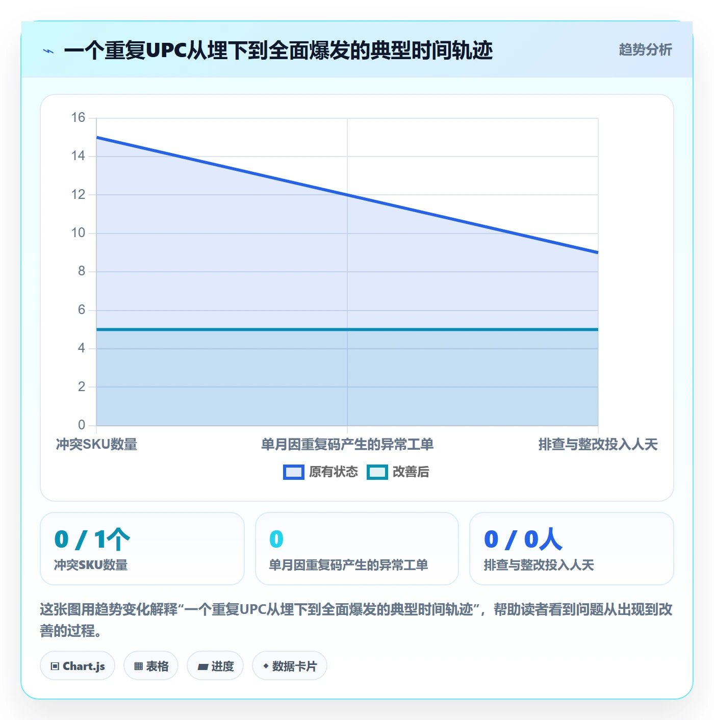 UPC码升级方案:用海外仓管理改善重复码排查