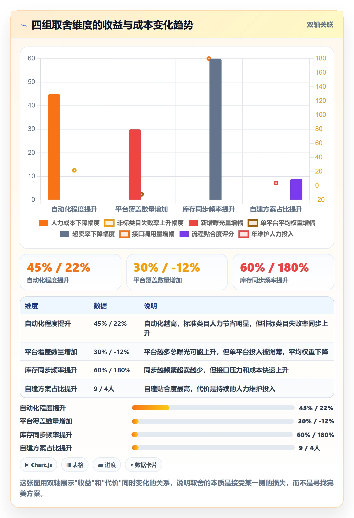 erp跨境电商场景解析：多平台刊登中的落地案例怎么处理