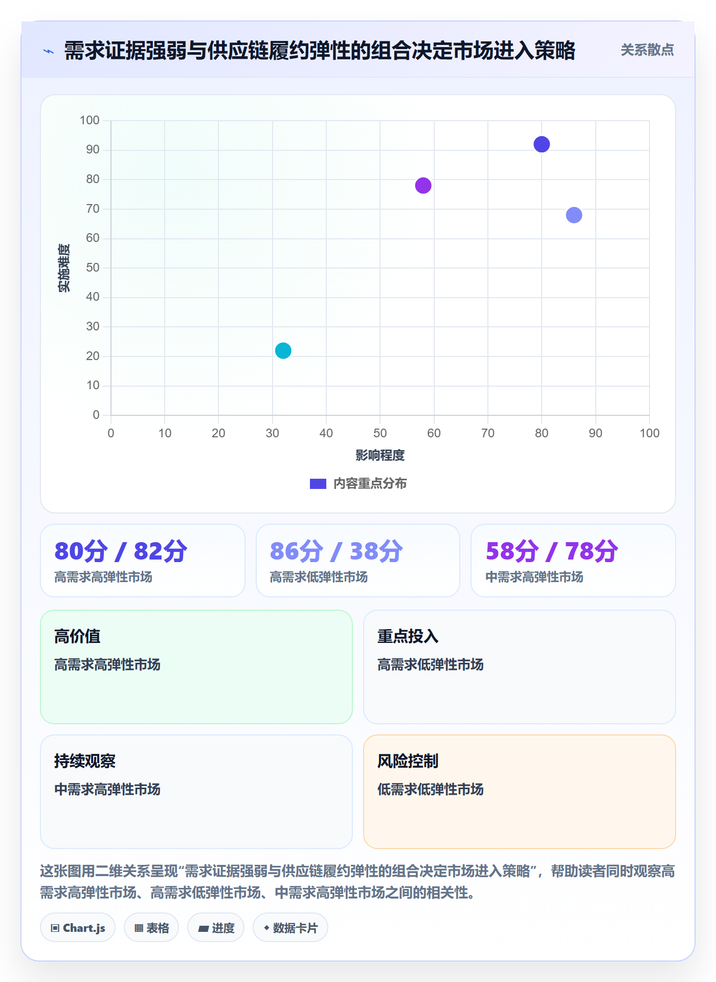 跨境电商执行标准：市场选择环节如何体现供应链协同