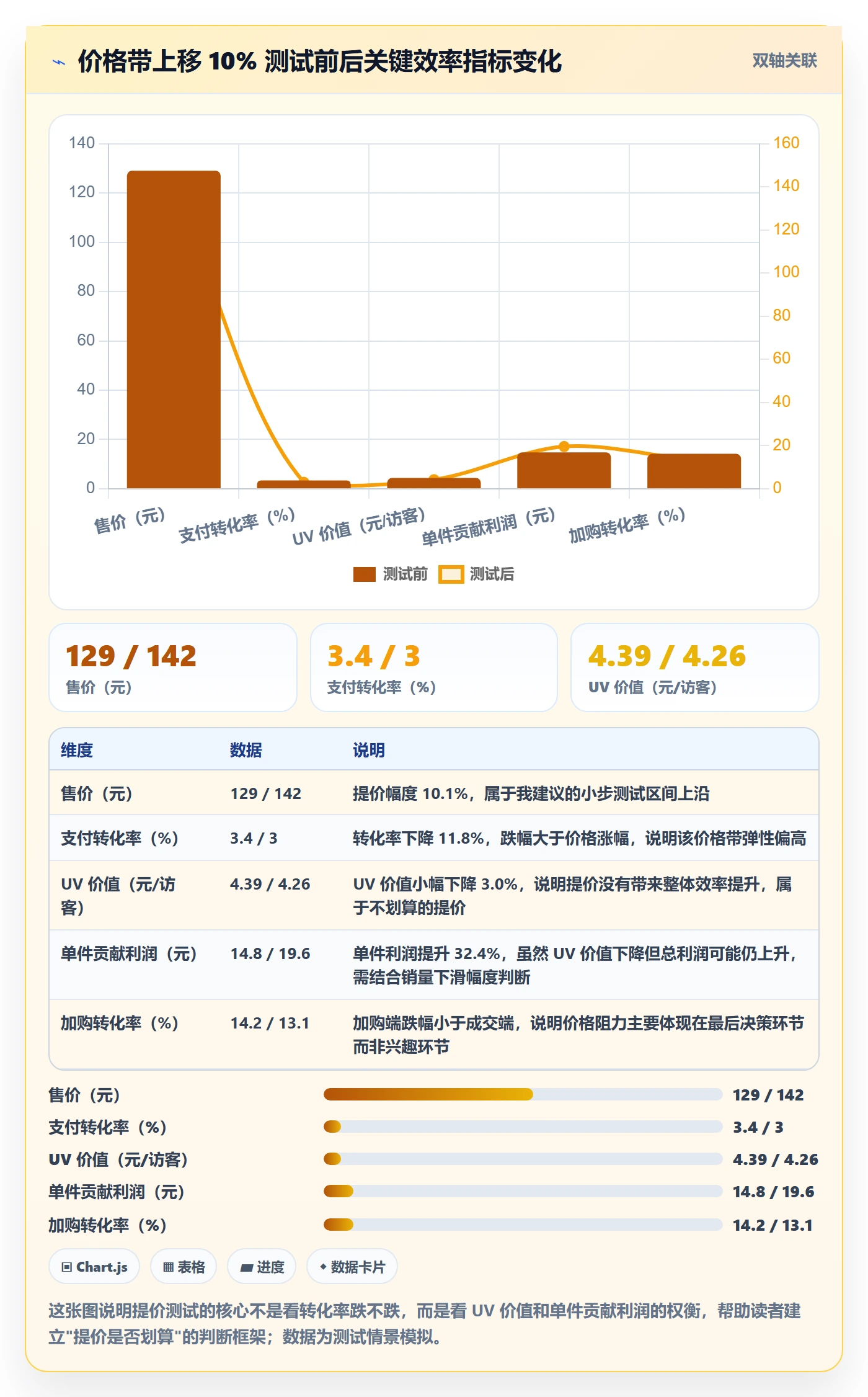 商品分析使用技巧：竞争强度对应的数据复盘方法