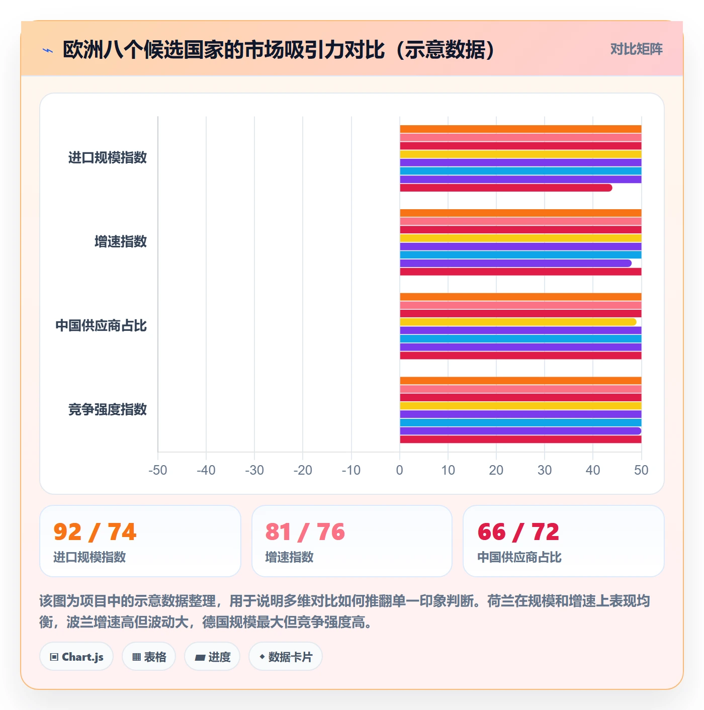 外贸数据分析平台问题诊断：国家市场如何用系统搭建改进