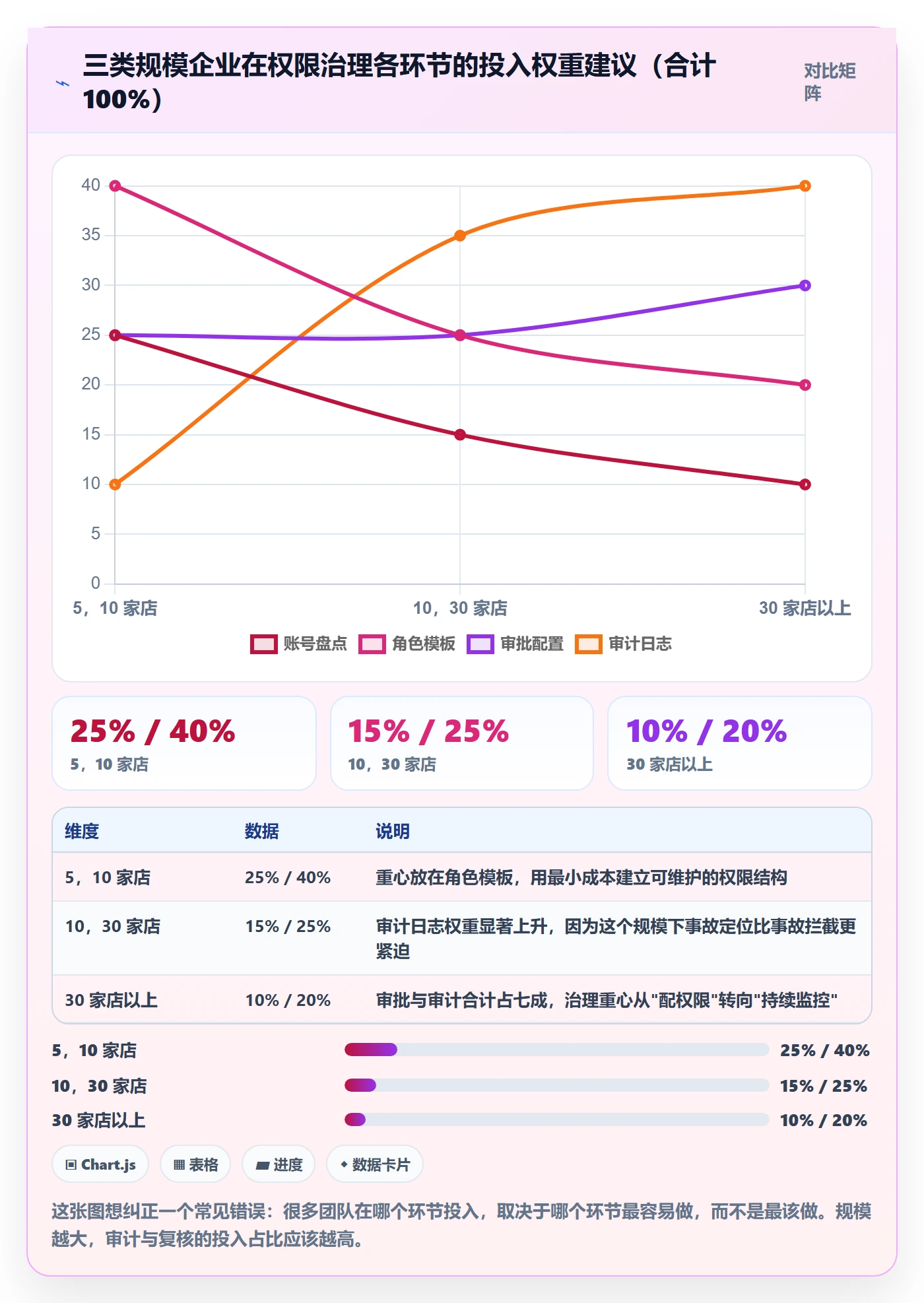 erp跨境电商怎么优化？先从权限管理的店群管理入手