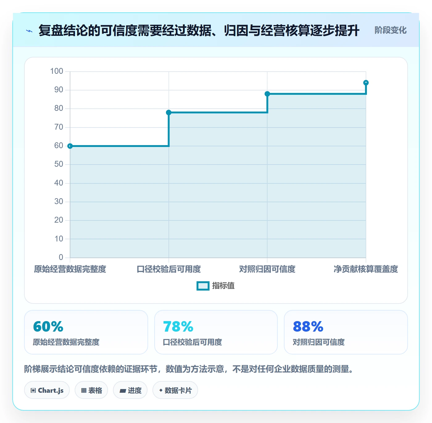 跨境电商决策指南：用数据复盘判断本地化运营方案