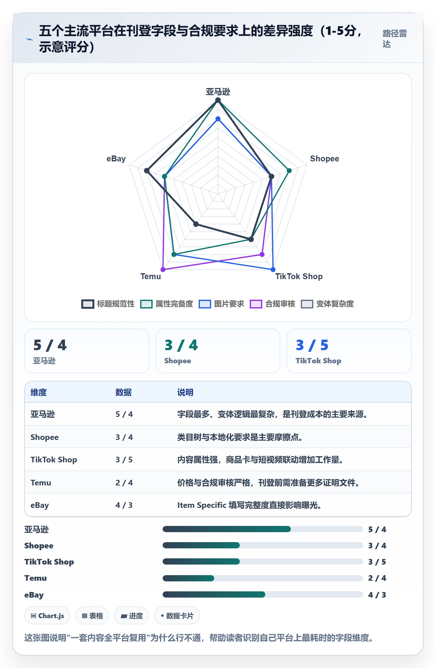 erp跨境电商怎么管?以多平台刊登为核心的成本控制方案