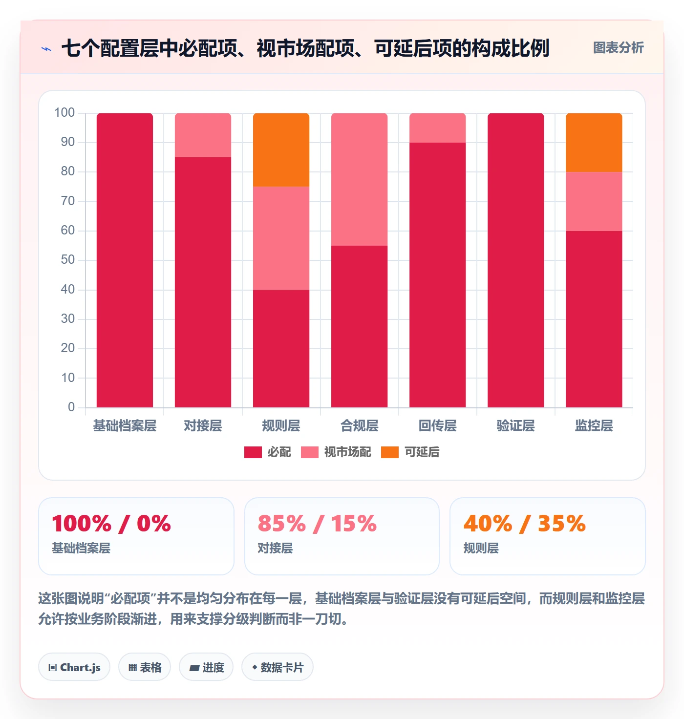 erp跨境电商配置指南：物流对接需要哪些本地化运营设置