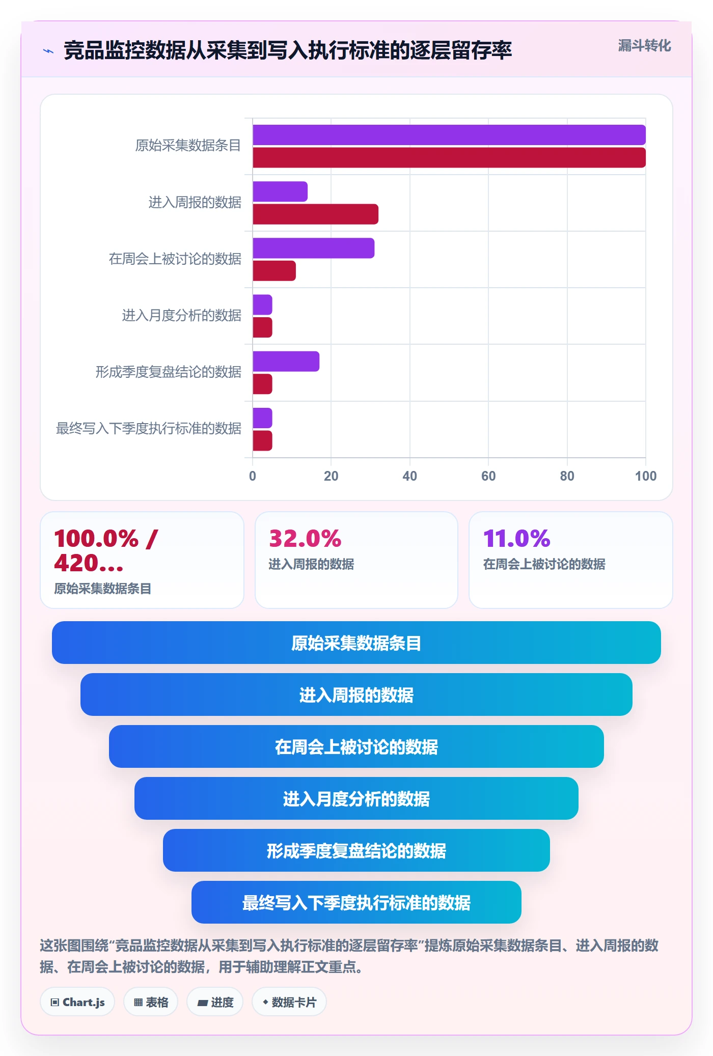 亚马逊软件执行标准:竞品监控环节如何体现季度复盘