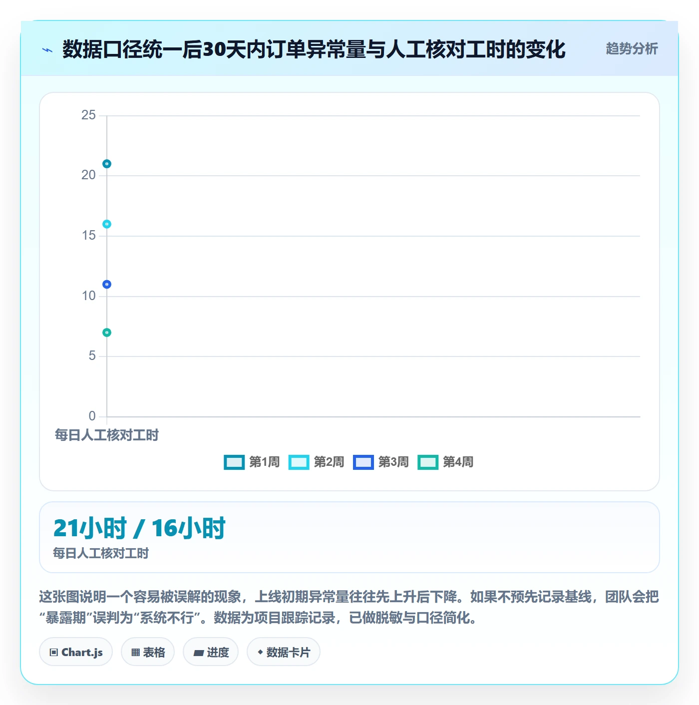 erp跨境电商工作指南：用多店经营解决系统实施问题