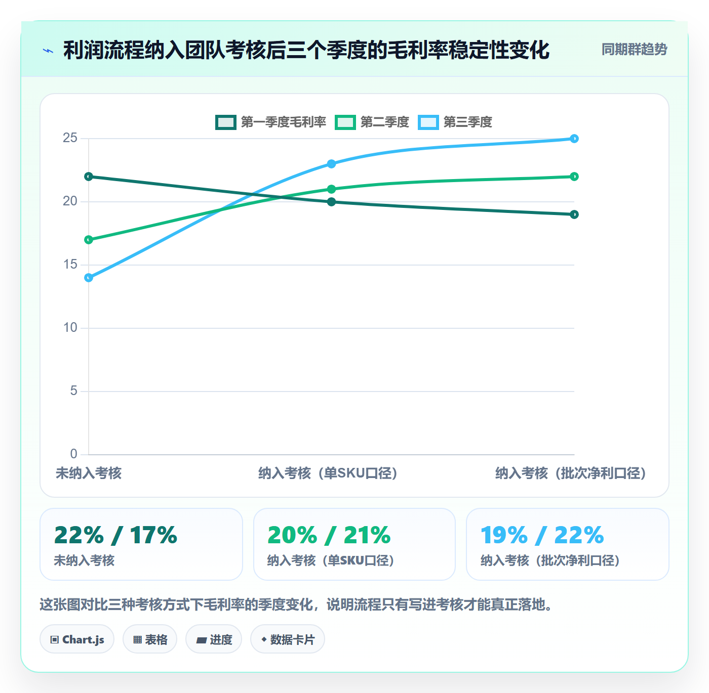 商品分析避坑指南：利润空间环节的流程设计要注意什么