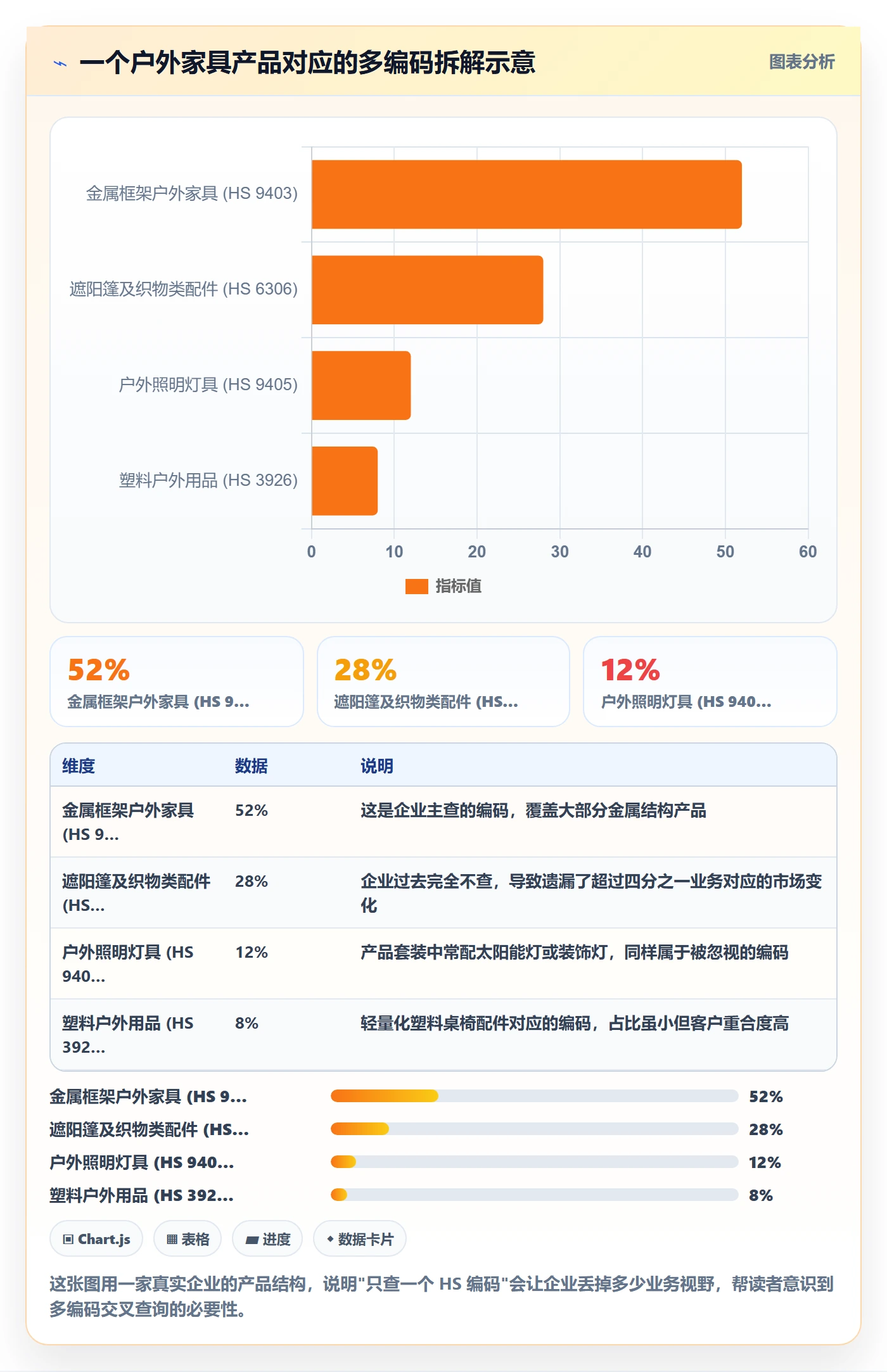 外贸数据分析平台进阶课:围绕海关数据完善数据复盘