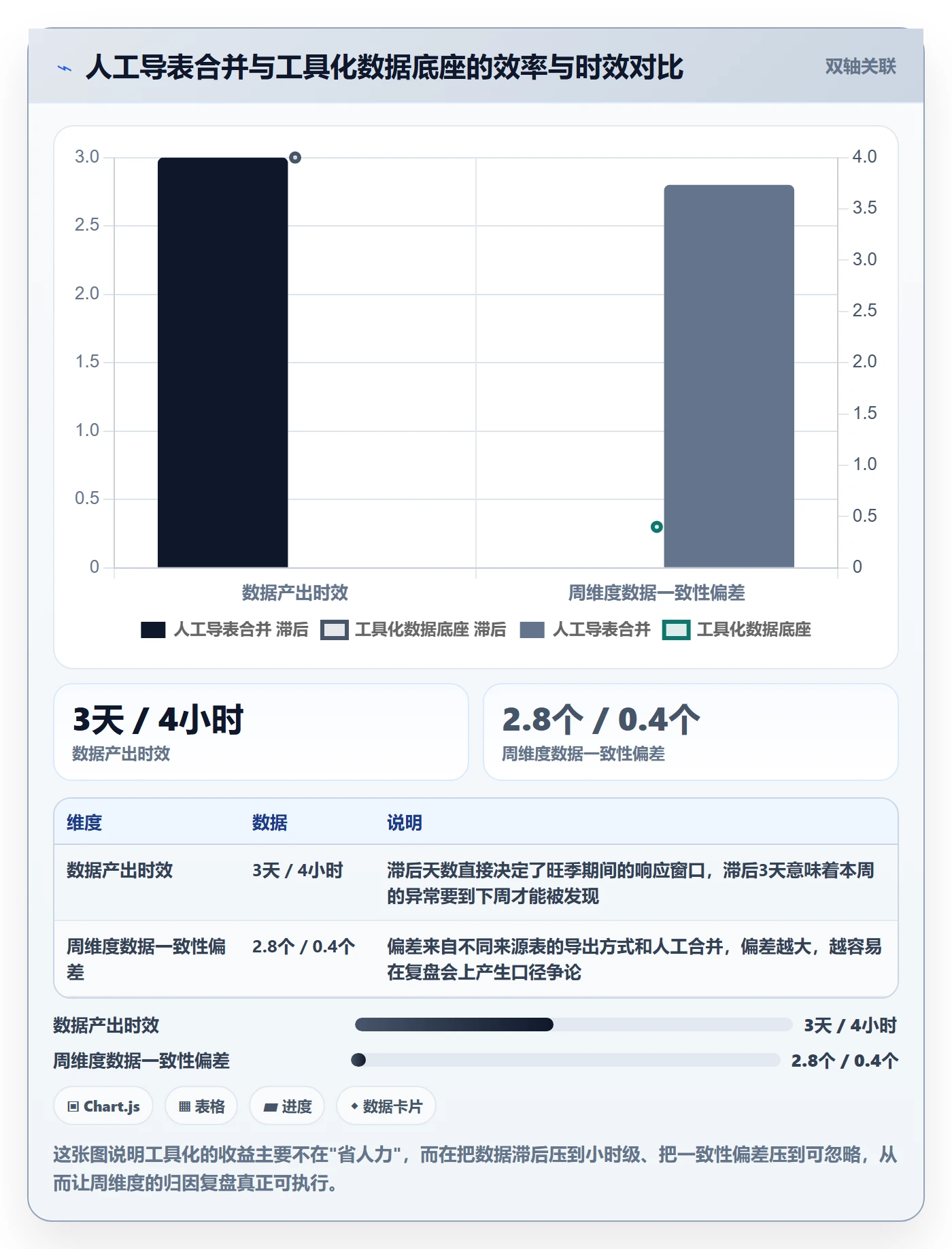 跨境电商运营管理模板：围绕数据复盘开展旺季准备