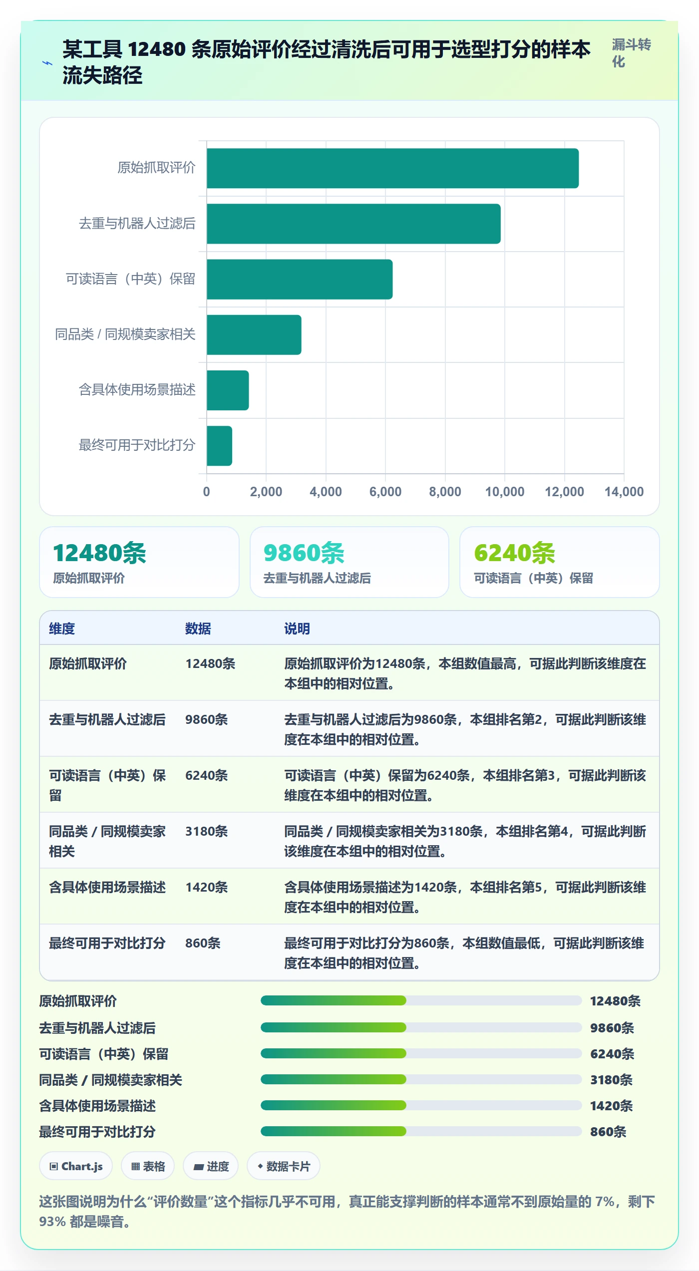 亚马逊软件数据方法：用评价管理支撑工具对比判断