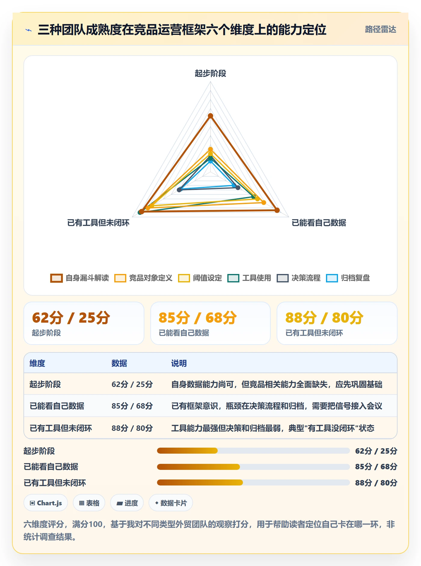 外贸数据分析平台运营框架：把竞争对手纳入进阶玩法