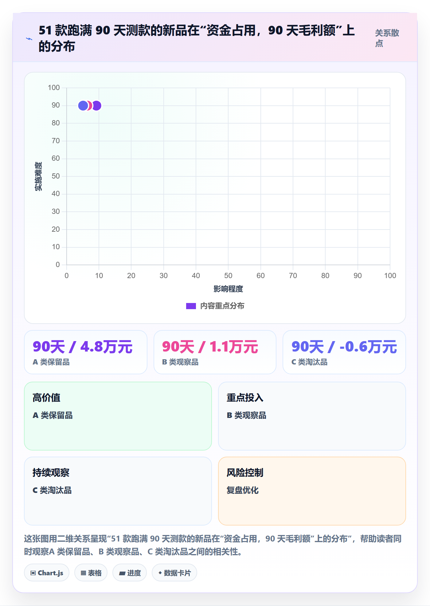 跨境电商运营实践指南：选品上新的年度规划怎样更有效