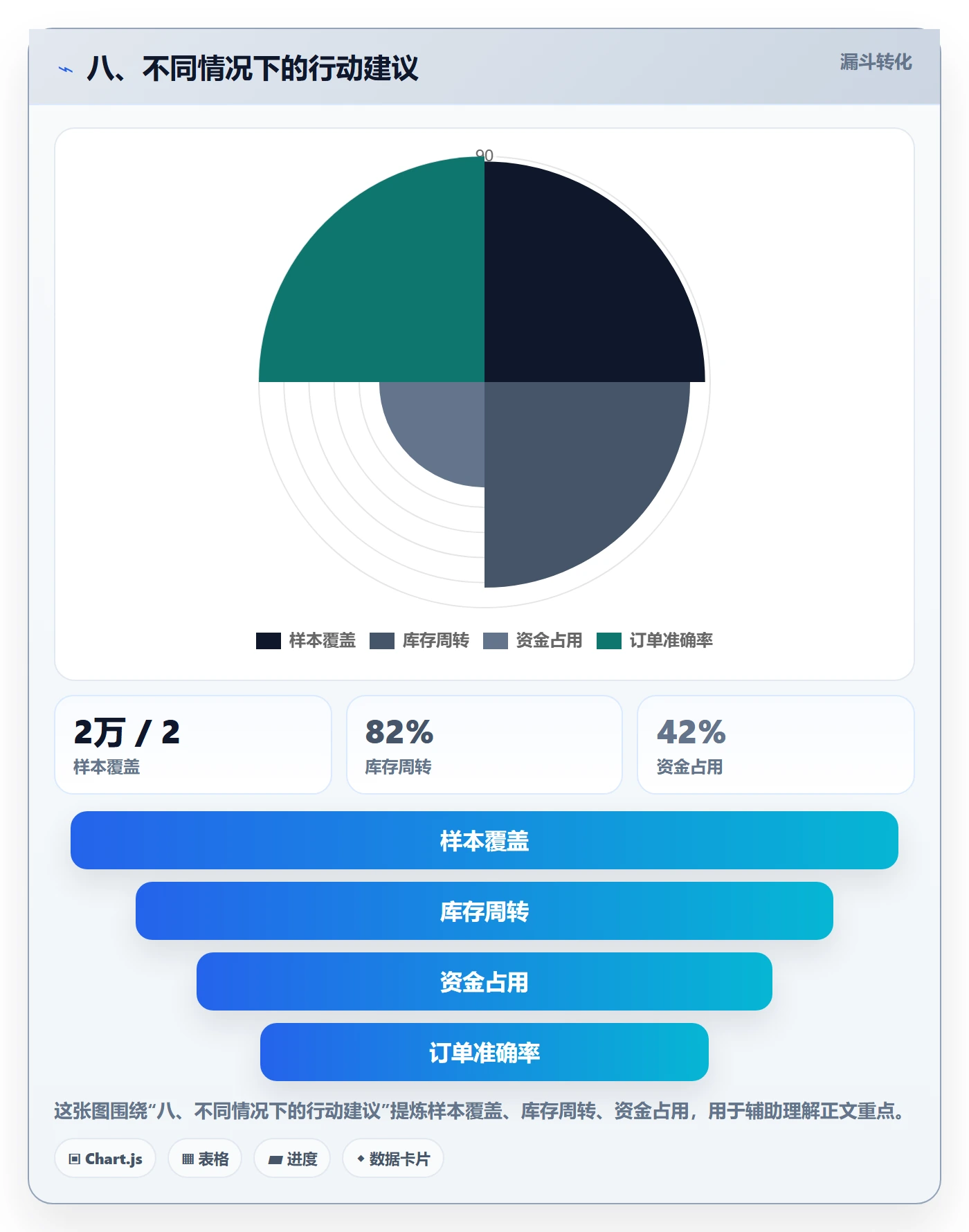八、不同情况下的行动建议