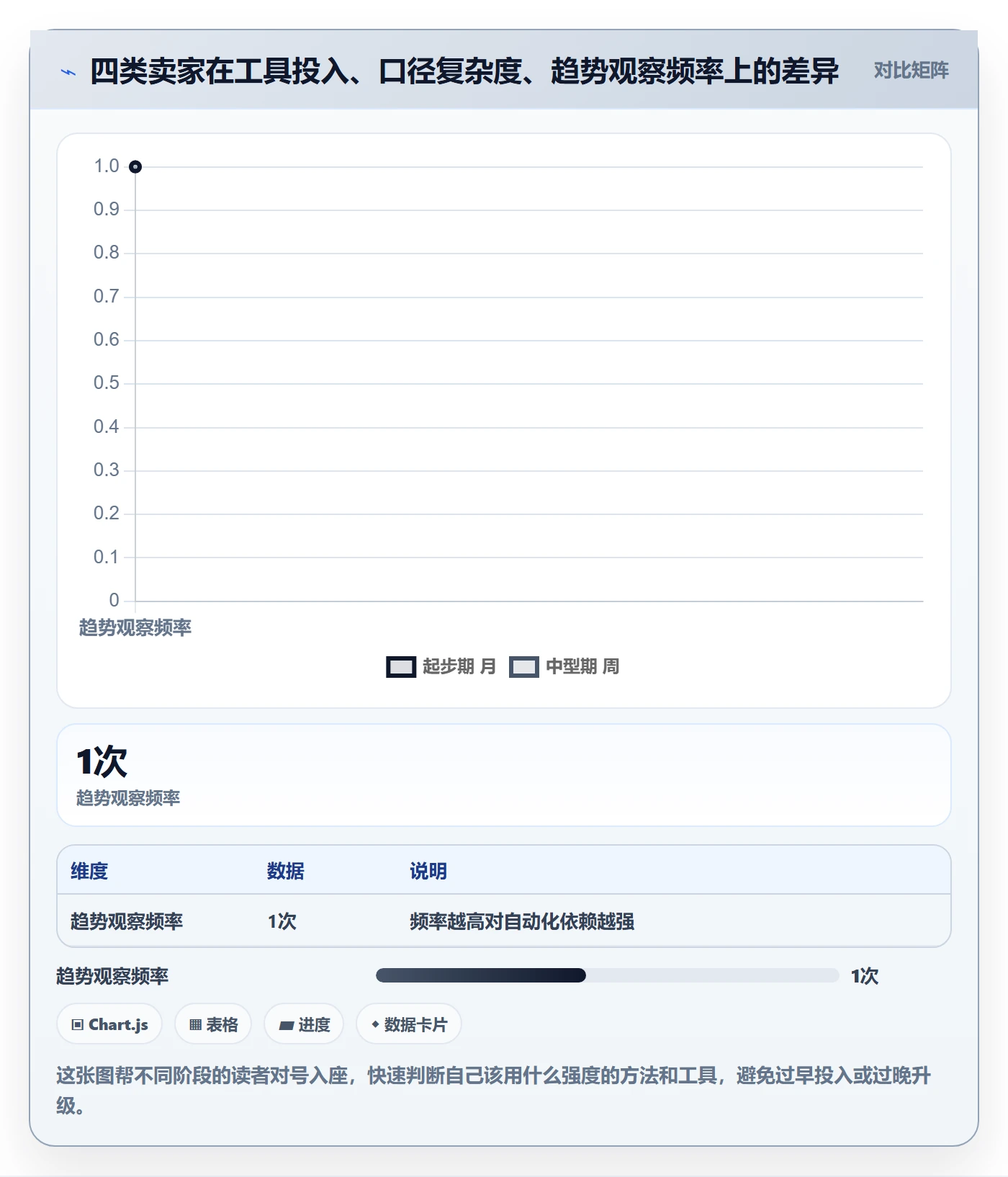 亚马逊软件实战复盘：从利润核算验证趋势观察效果