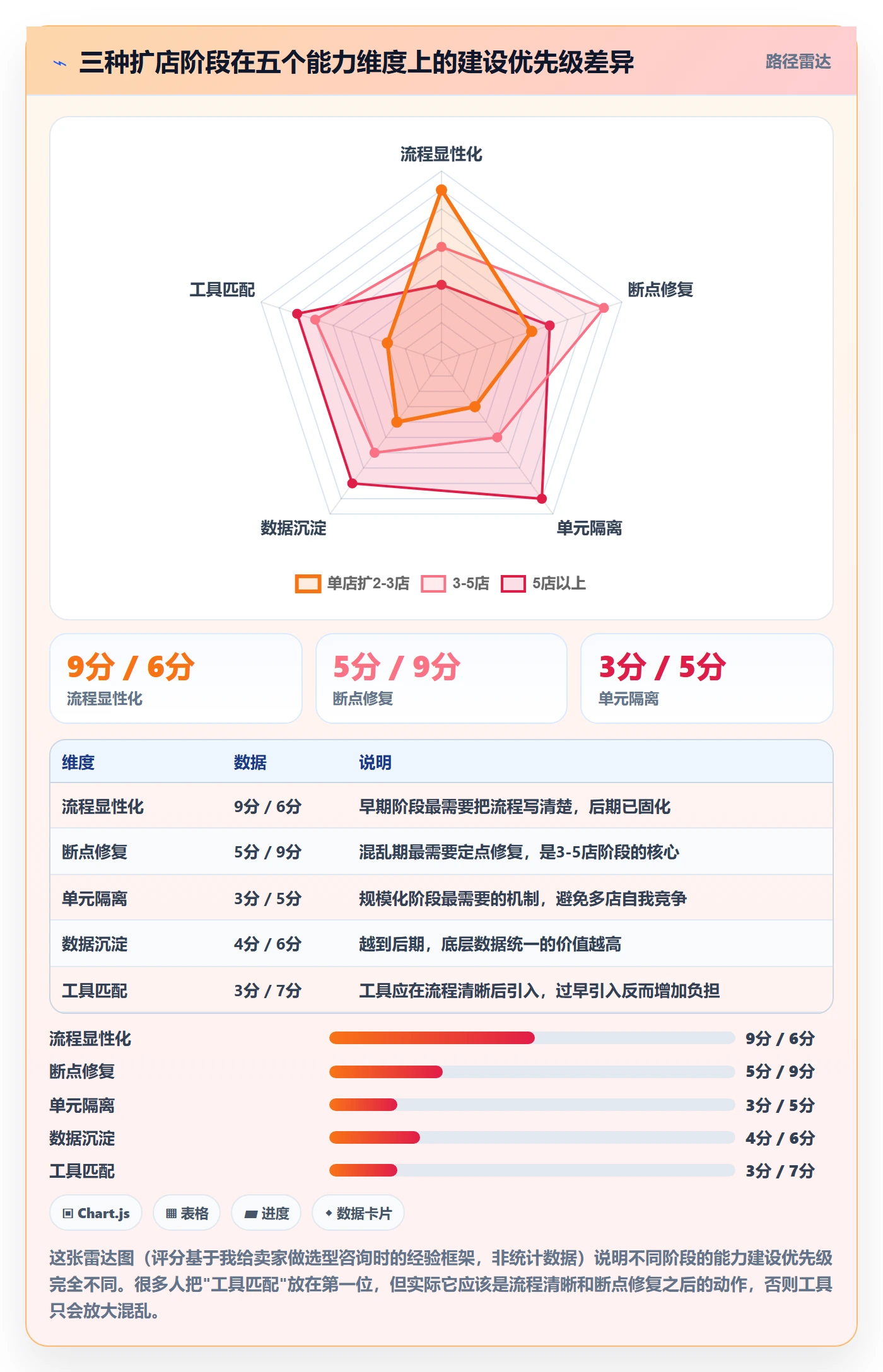 跨境电商一站式服务应用思路：围绕选品采购拆解多店经营