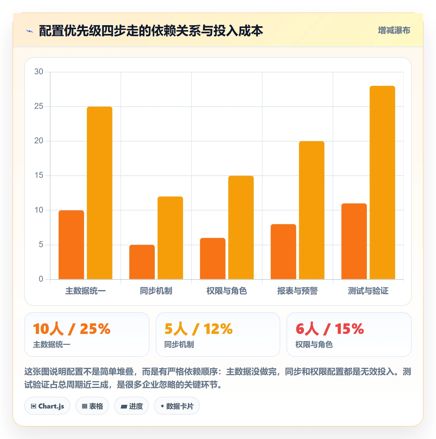 外贸数据分析平台配置指南：海关数据需要哪些海外仓管理设置