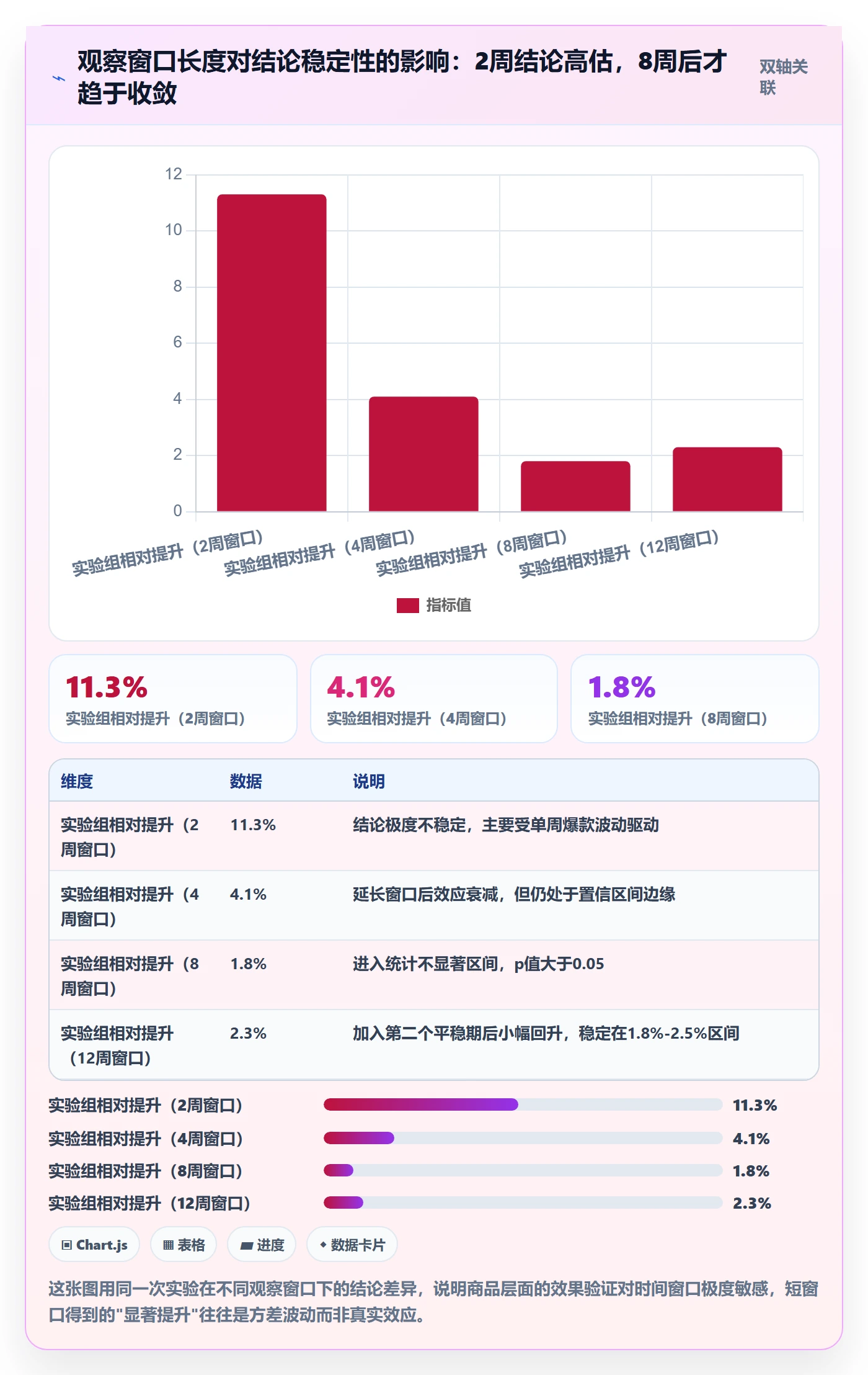 商品分析实战复盘：从组合优化验证选型方法效果