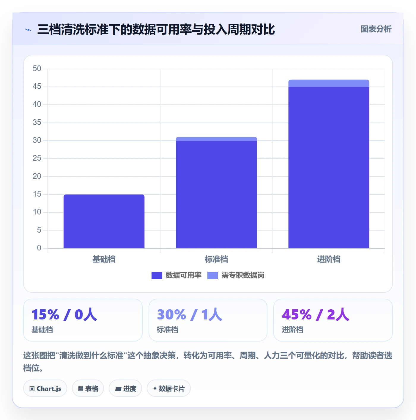 外贸数据分析平台建设路线：从买家查询到平台规则分几步