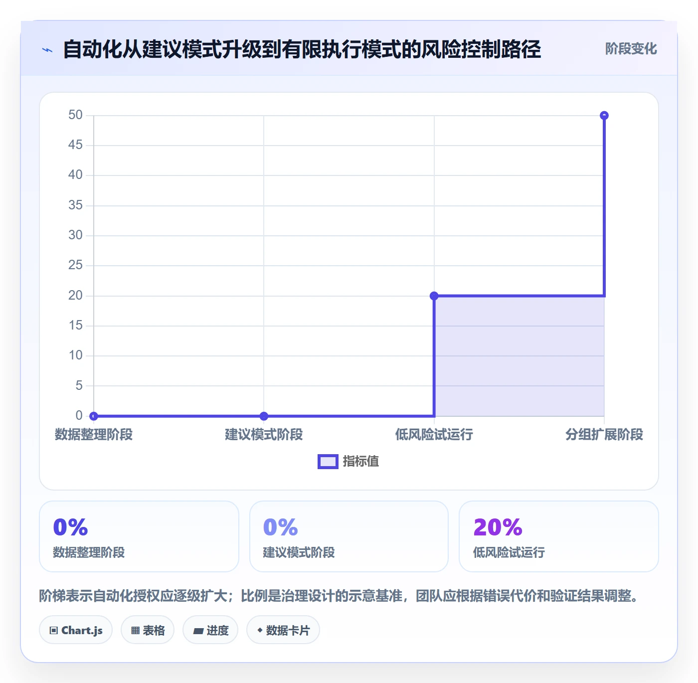 想做好temu，先掌握自动化方案中的选品定价