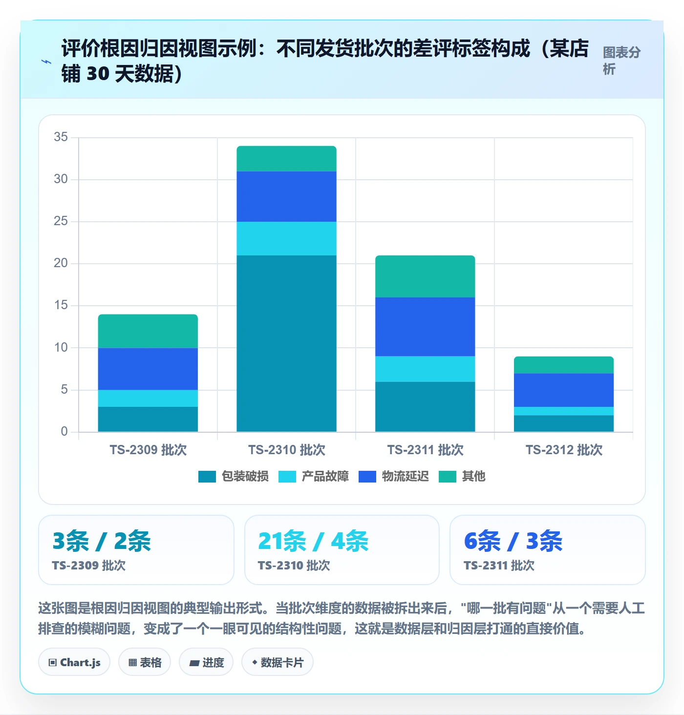 亚马逊软件应用思路：围绕评价管理拆解系统搭建