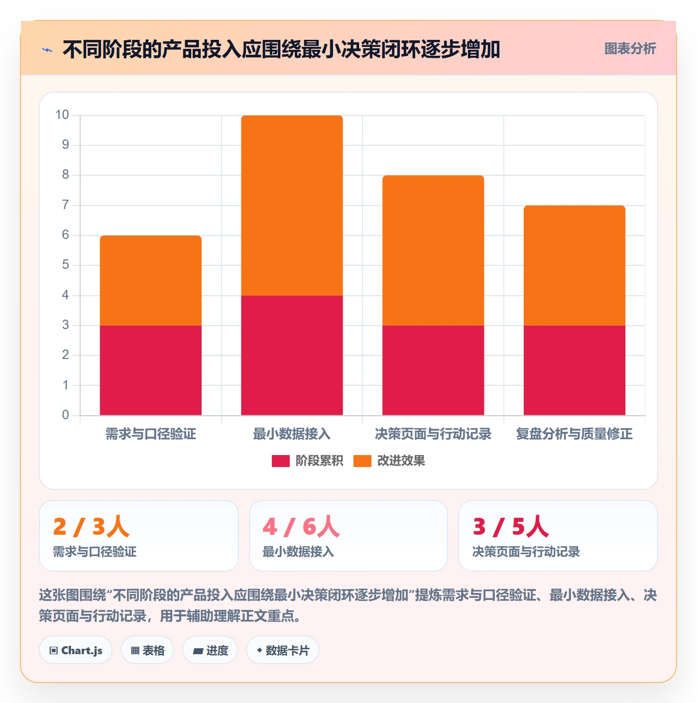 电商数据查询网站规划方法：竞品数据与中小商家如何衔接