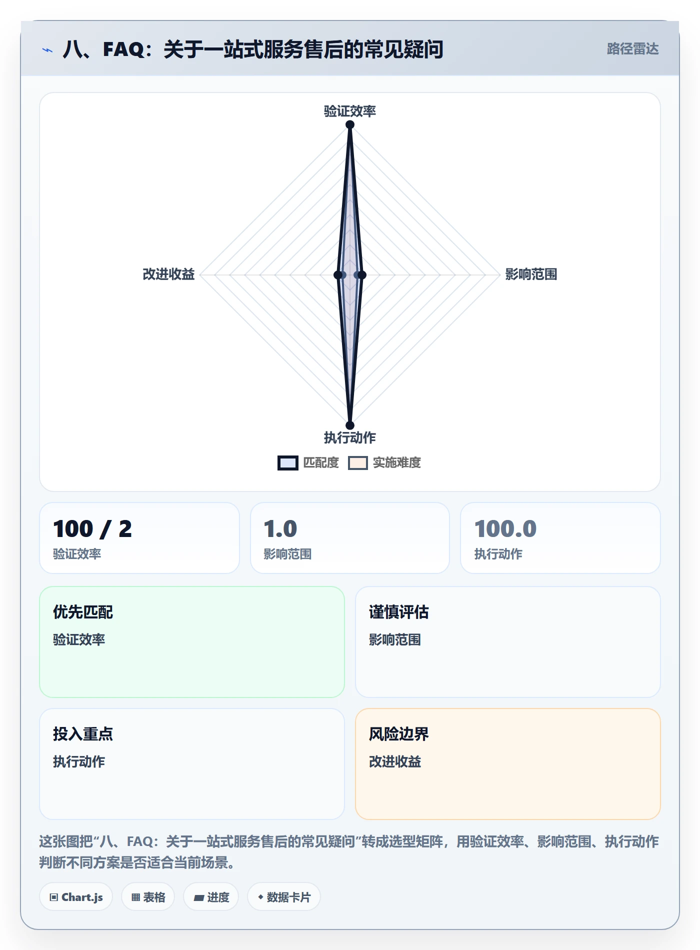 八、FAQ：关于一站式服务售后的常见疑问