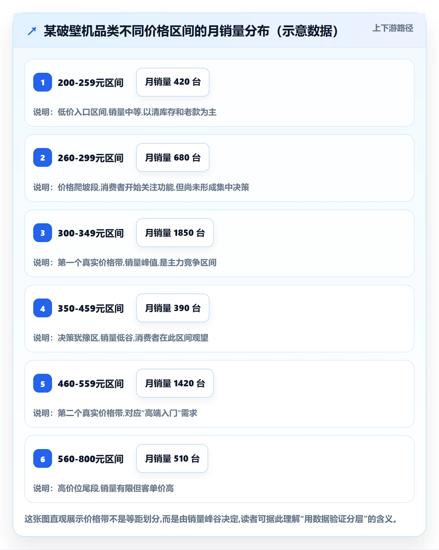 商品分析落地清单：价格带相关的入门指南事项