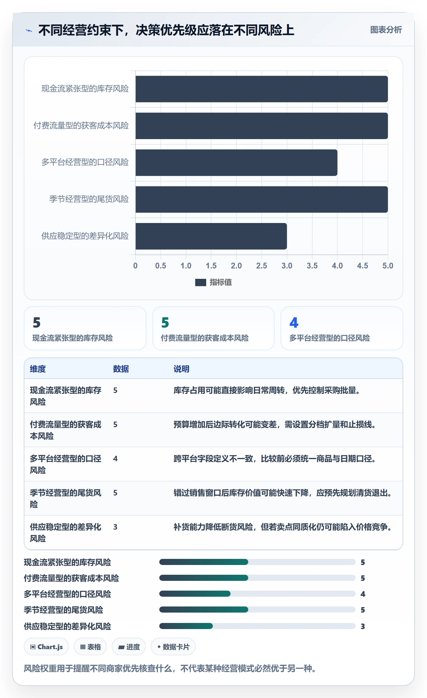电商数据查询网站使用技巧：行业趋势对应的中小商家方法