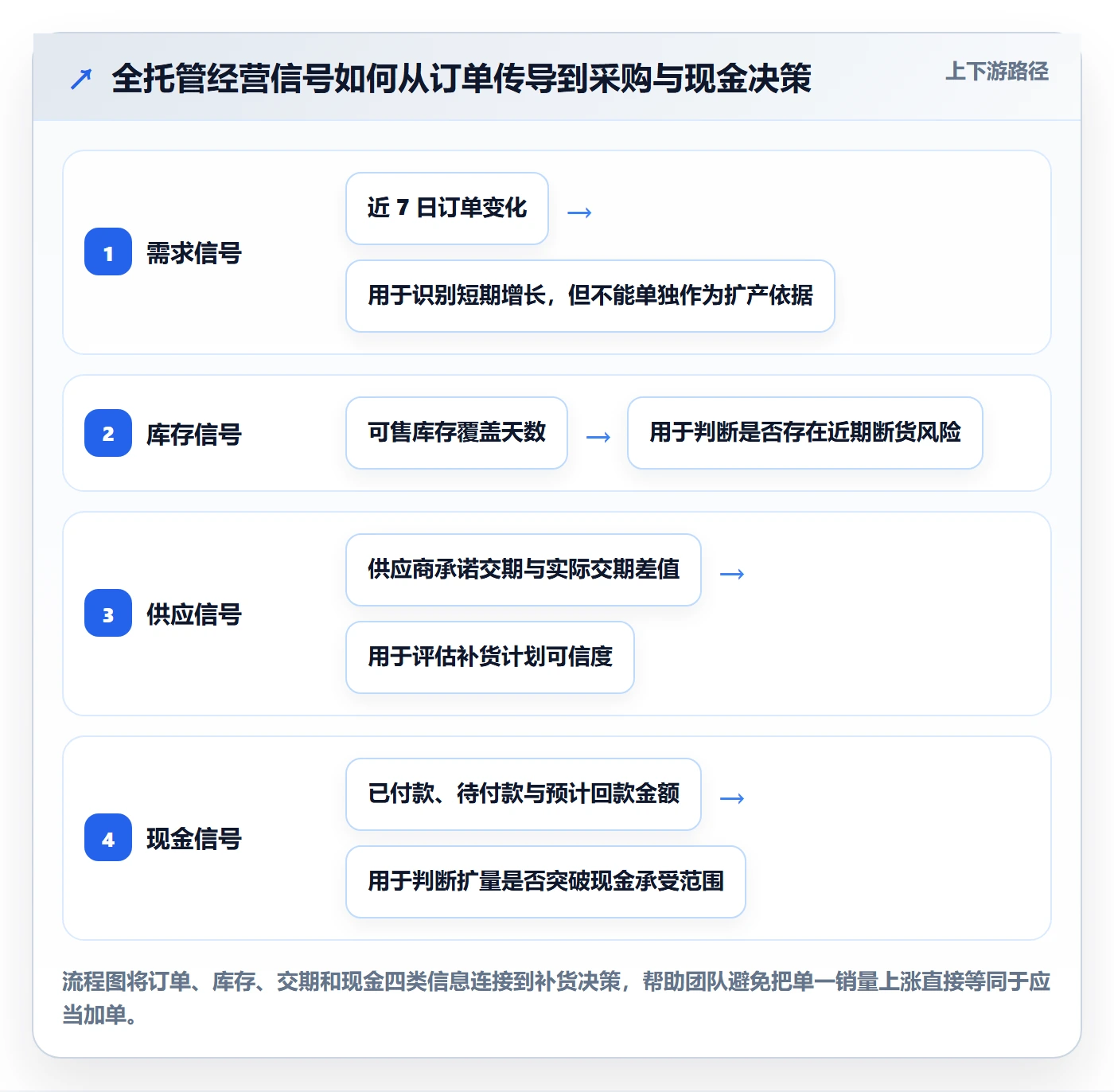 temu管理要点：全托管模式的落地案例如何设计