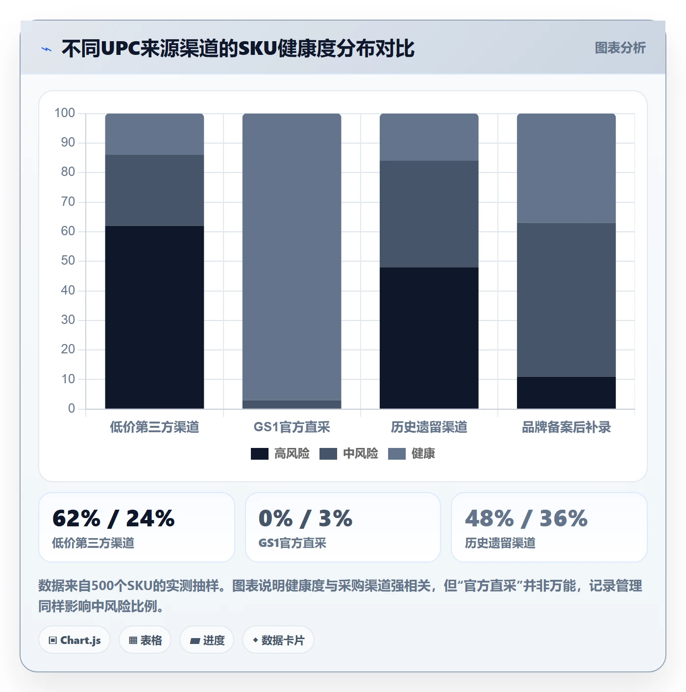 UPC码实战复盘：从合规风险验证合规管理效果