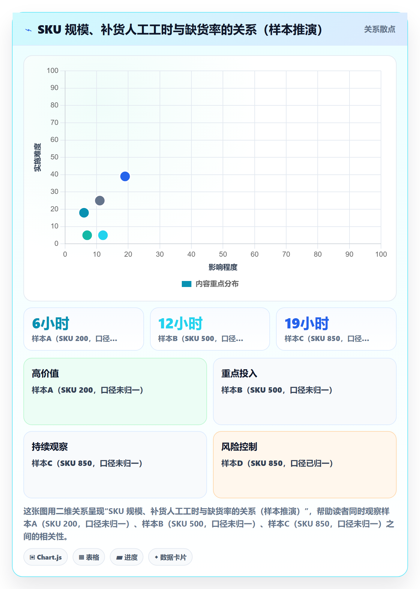 erp跨境电商升级方案:用自动化方案改善采购补货