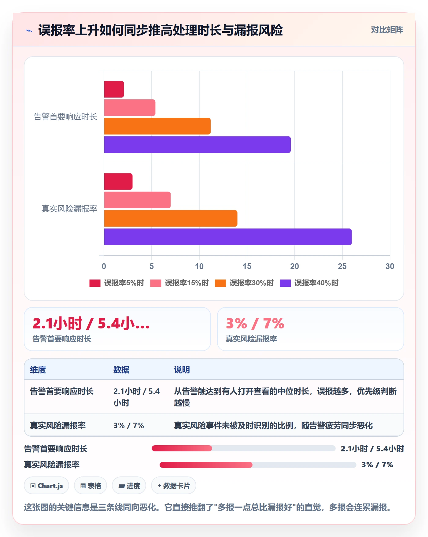 亚马逊软件问题诊断：竞品监控如何用风险排查改进