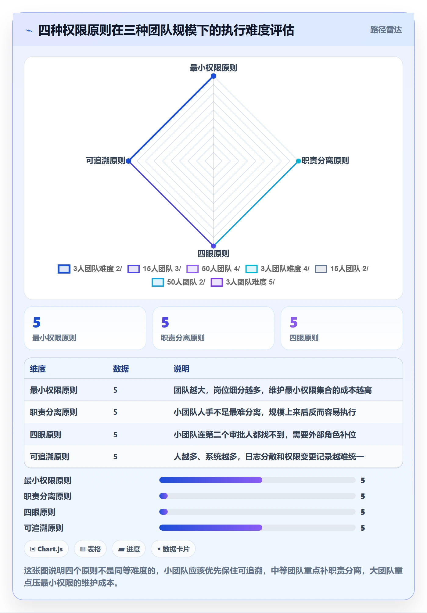 erp跨境电商操作手册：权限管理对应的标准化管理步骤