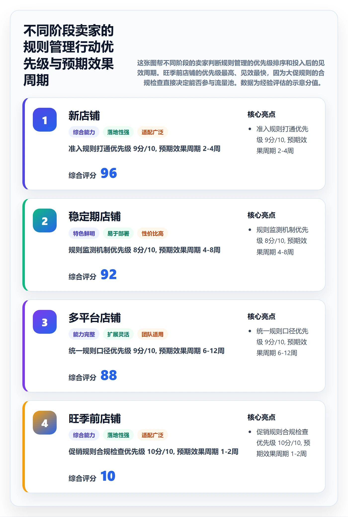 跨境电商一站式服务平台规则全解析：重点看懂运营推广