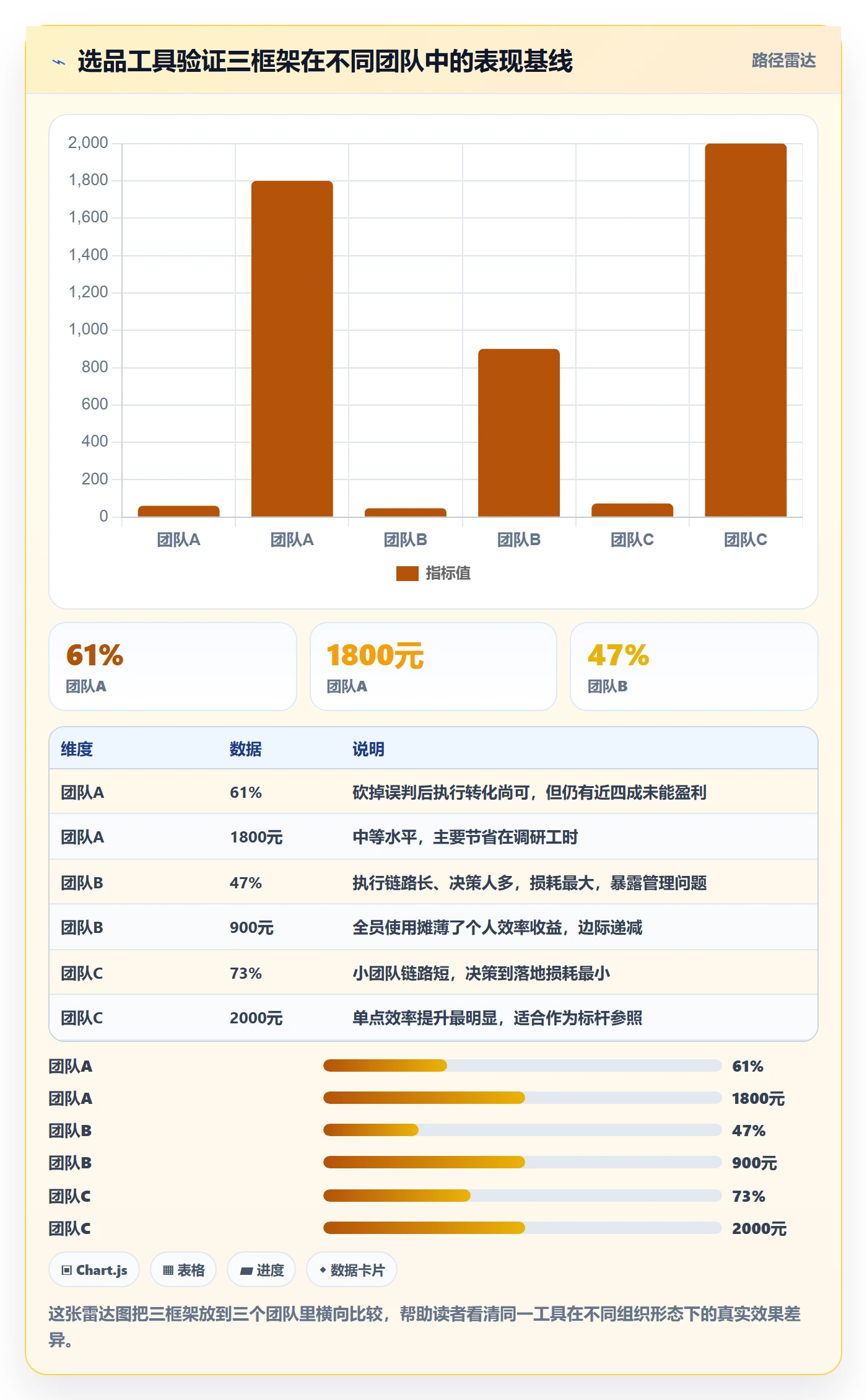 亚马逊软件实战复盘：从选品工具验证季度复盘效果
