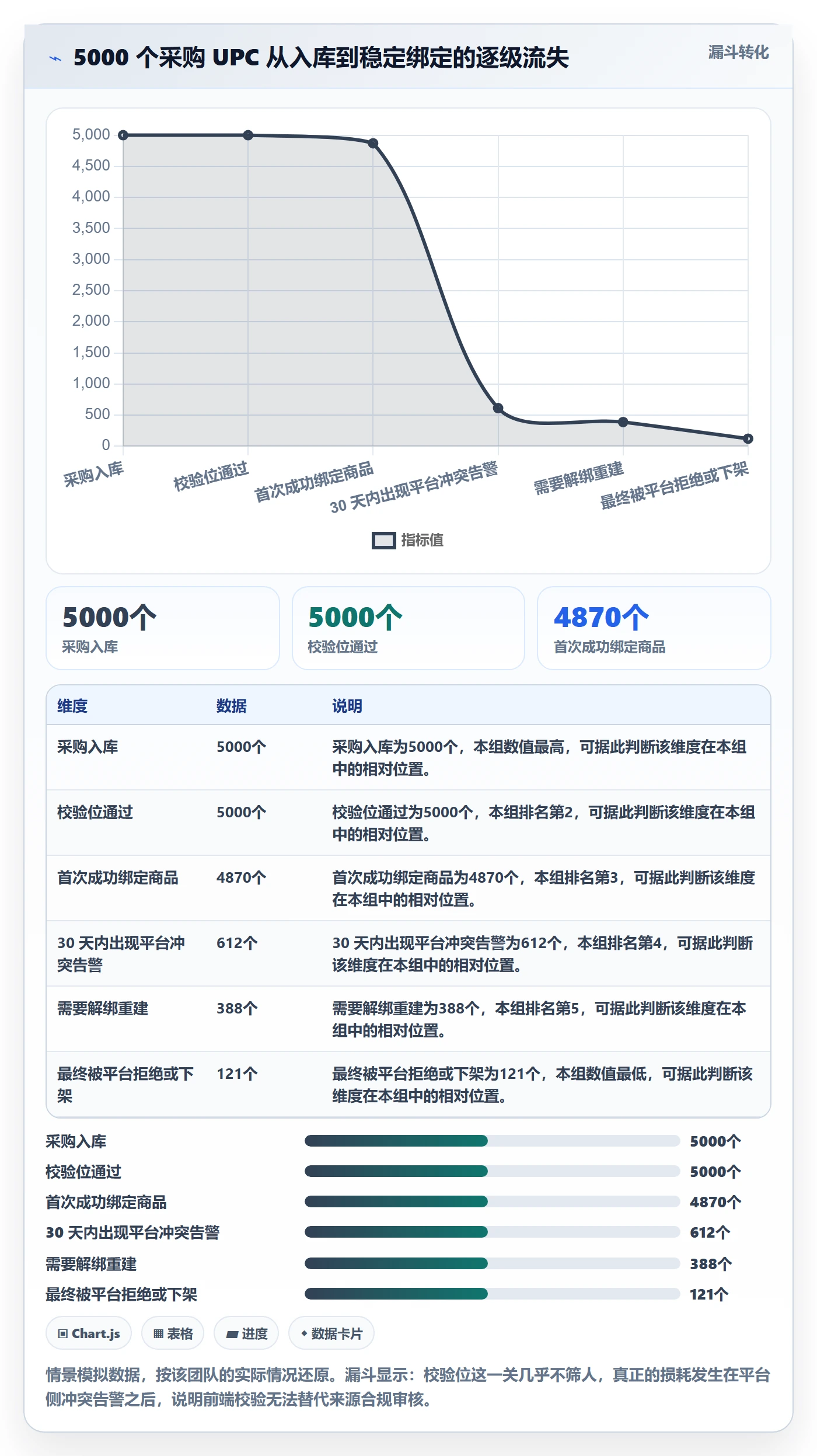 UPC码自动化方案：商品绑定从哪里开始