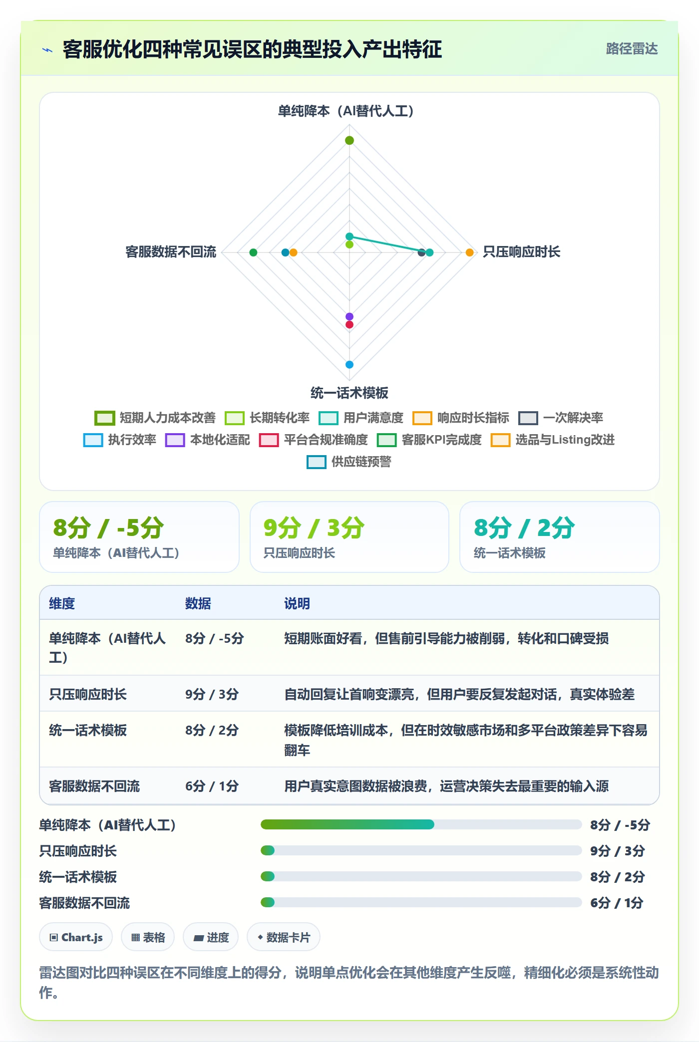 跨境电商运营怎么优化？先从客户服务的精细化运营入手