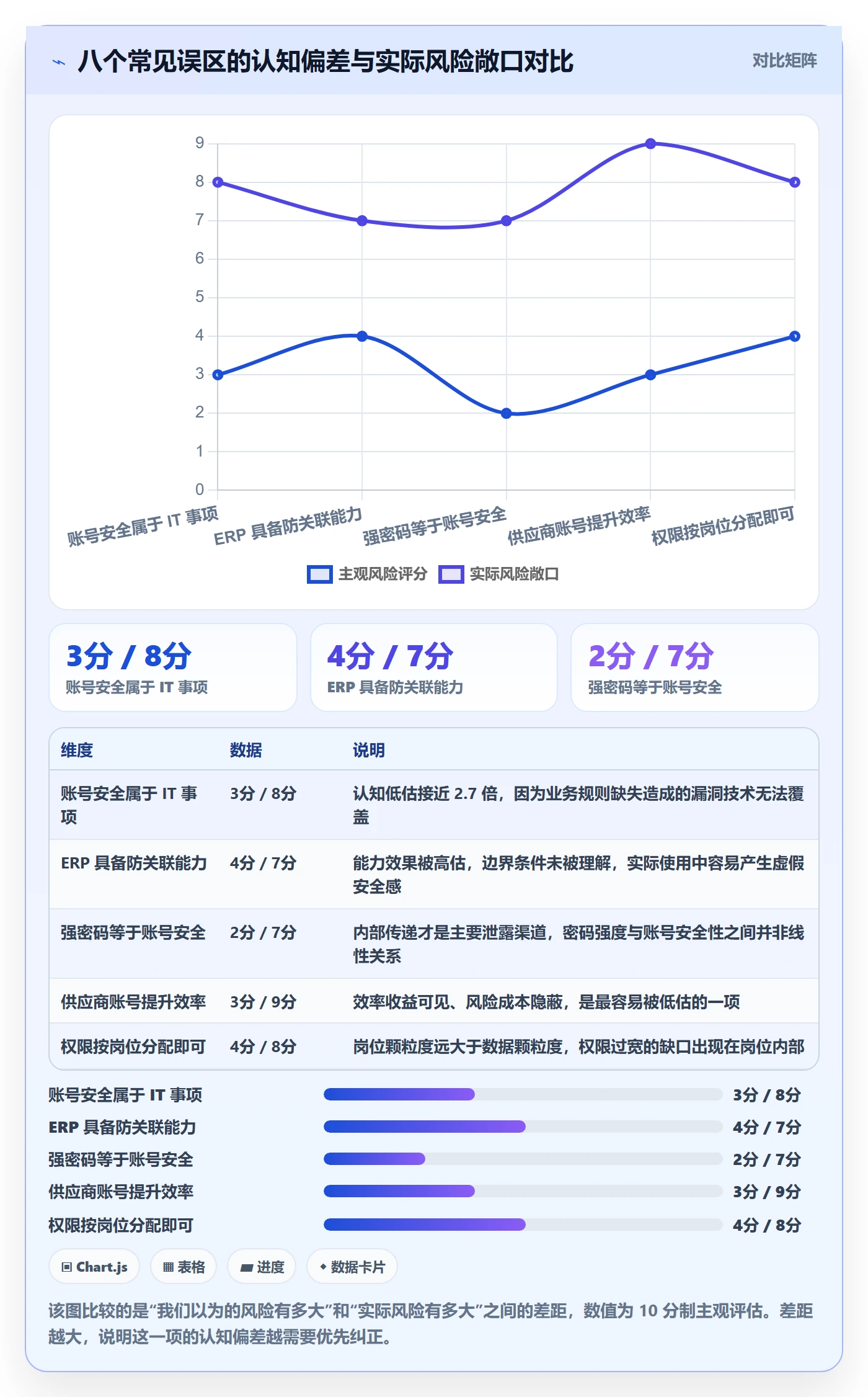 erp跨境电商场景解析：采购补货中的账号安全怎么处理