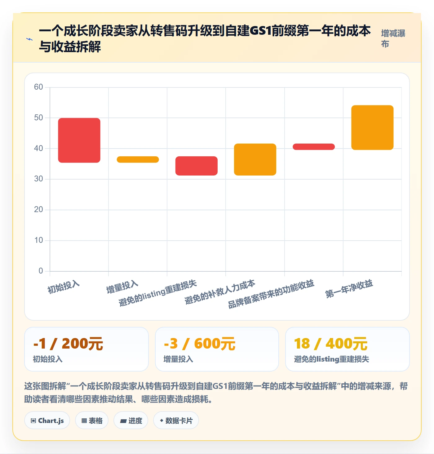 UPC码升级方案：用市场调研改善商品绑定
